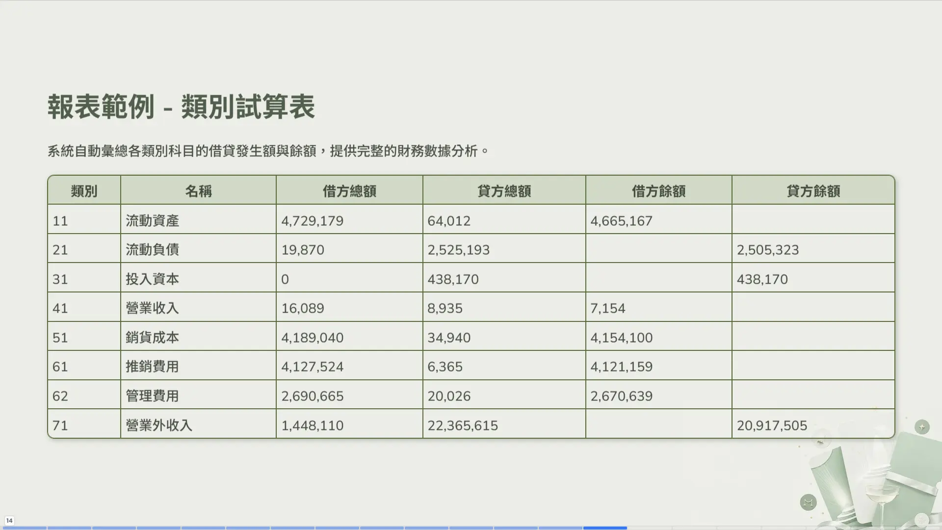 類別試算表範例 - 自動彙總各類別科目借貸發生額與餘額