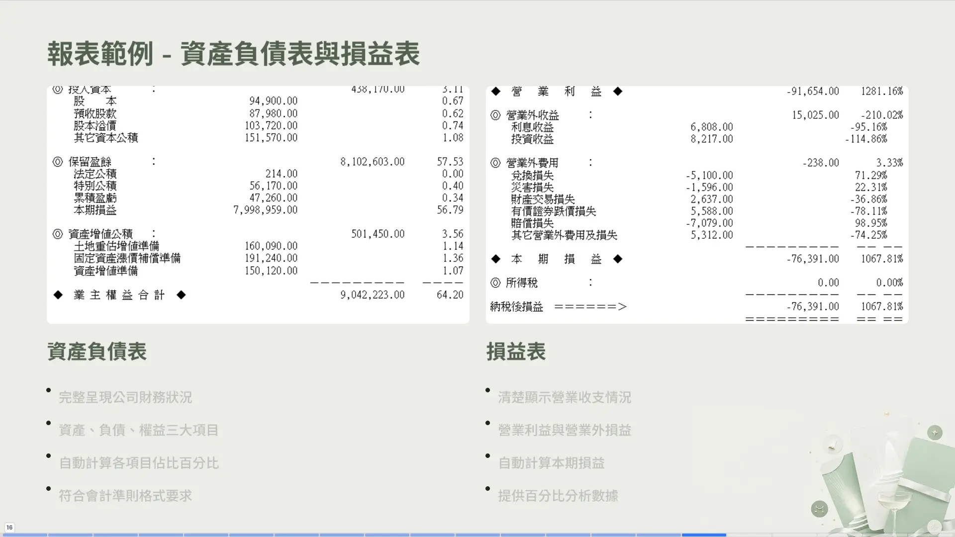資產負債表與損益表範例 - 完整呈現財務狀況與營業收支