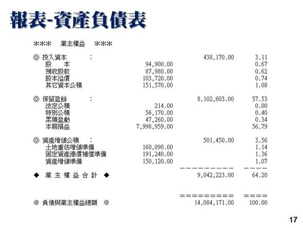 會計總帳管理系統-報表列印-資產負債表