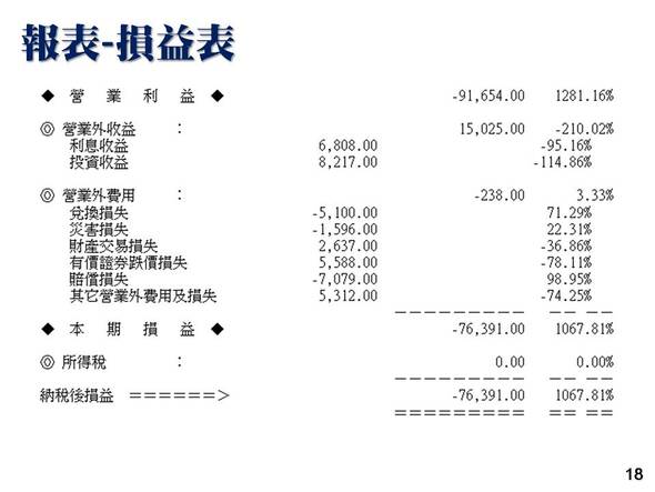 會計總帳管理系統-報表列印-損益表