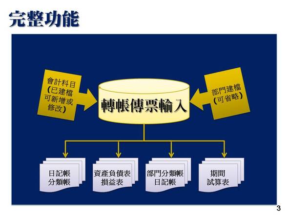 會計總帳管理系統-完整功能圖說