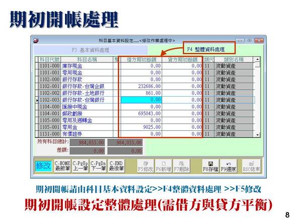 會計總帳管理系統-期初開帳處理-借貸方需平衡