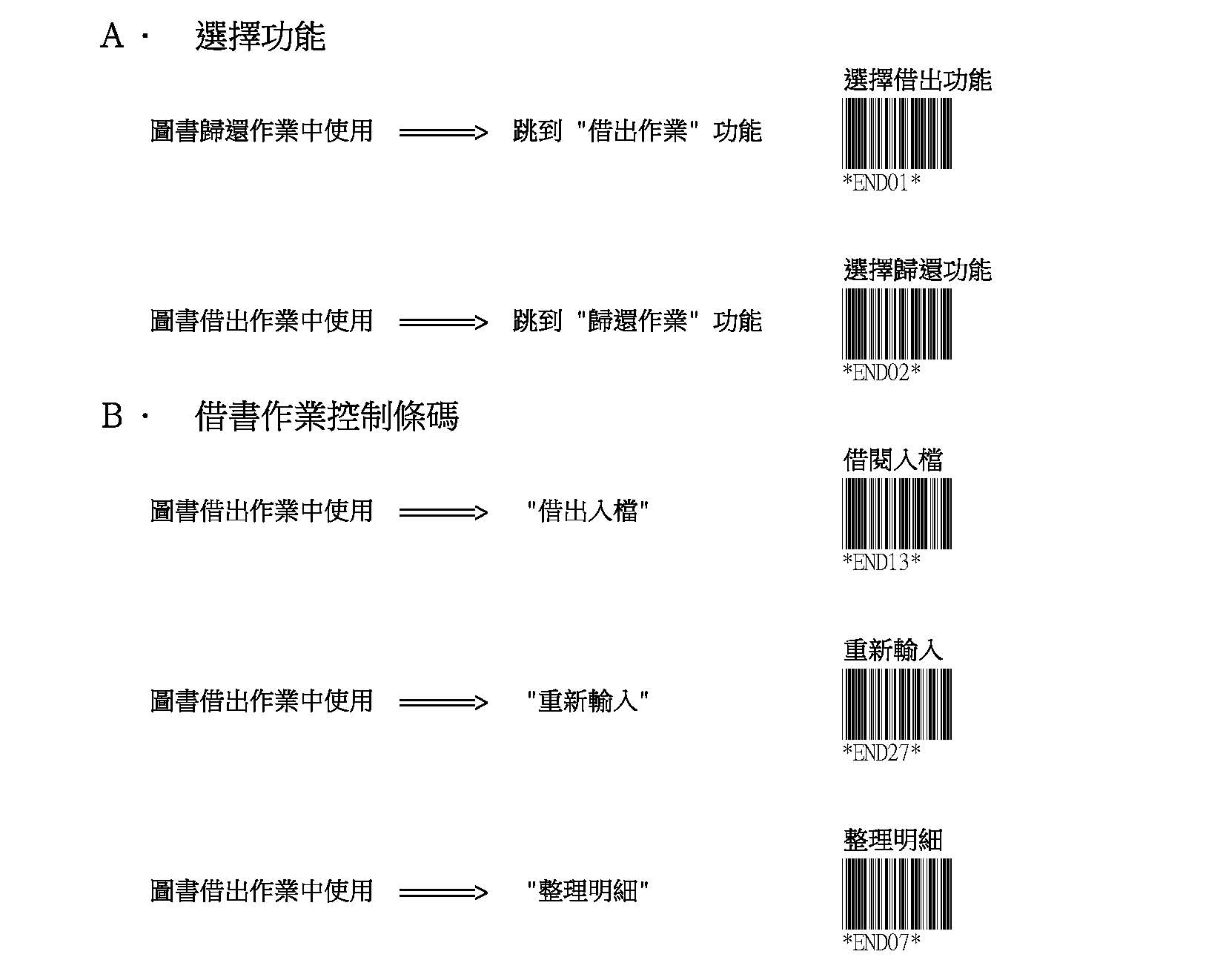 掃描器控制圖書借還操作的說明-操作借出與歸還等完全不需要碰觸滑鼠鍵盤-普大軟體