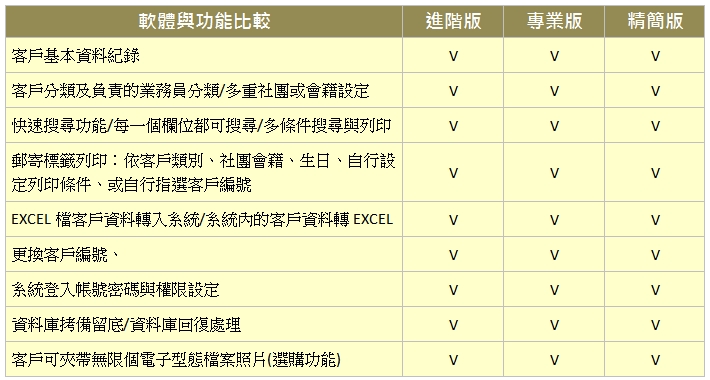 普大軟體-客戶關係管理系統-各版本比較圖表