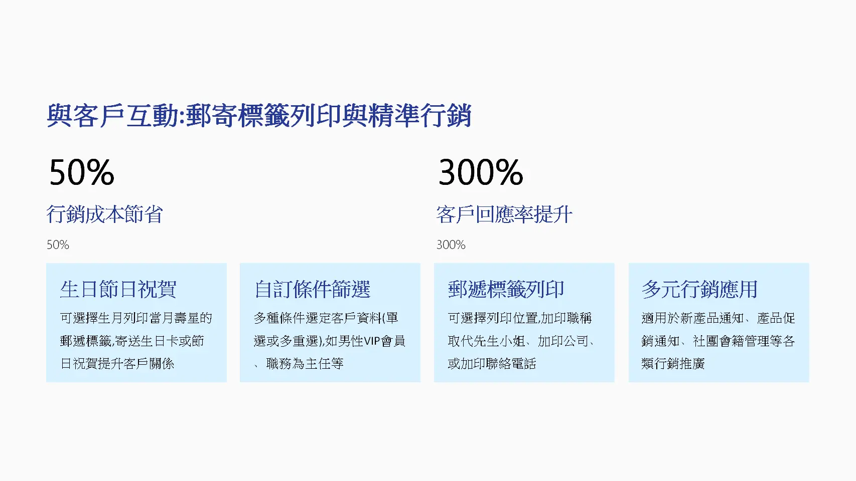 CRM精準行銷功能-郵遞標籤列印生日壽星行銷成本降低50%回應率提升300%