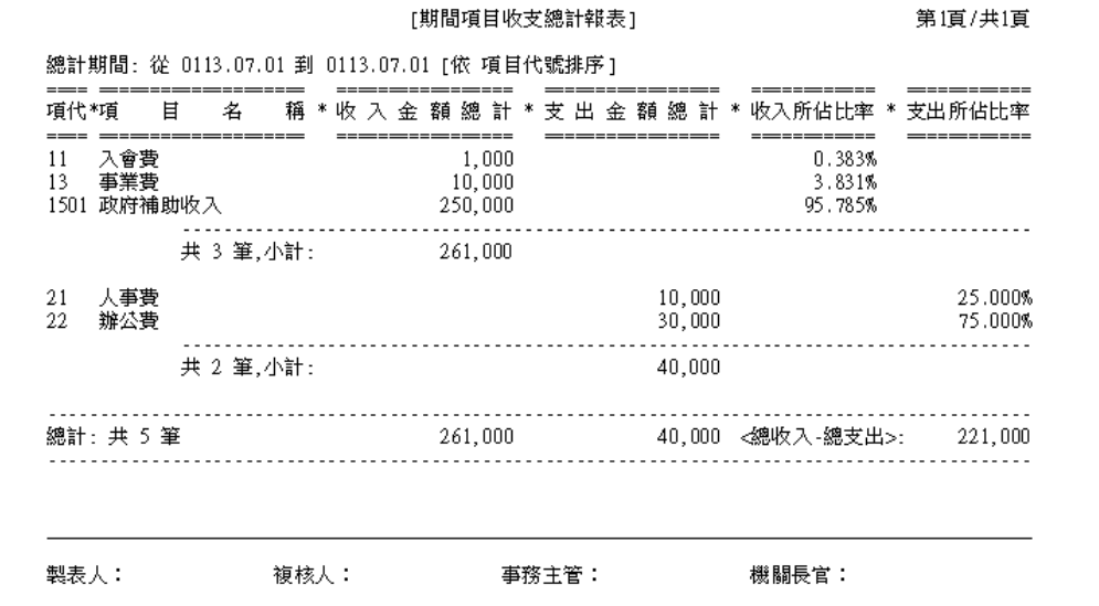 指定期間收支帳統計報表
-捐款收據管理系統“進階版”
-普大軟體