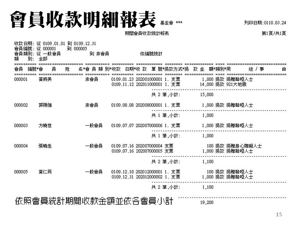 會員期間收款明細報表-依照會員捐款小計-普大軟體