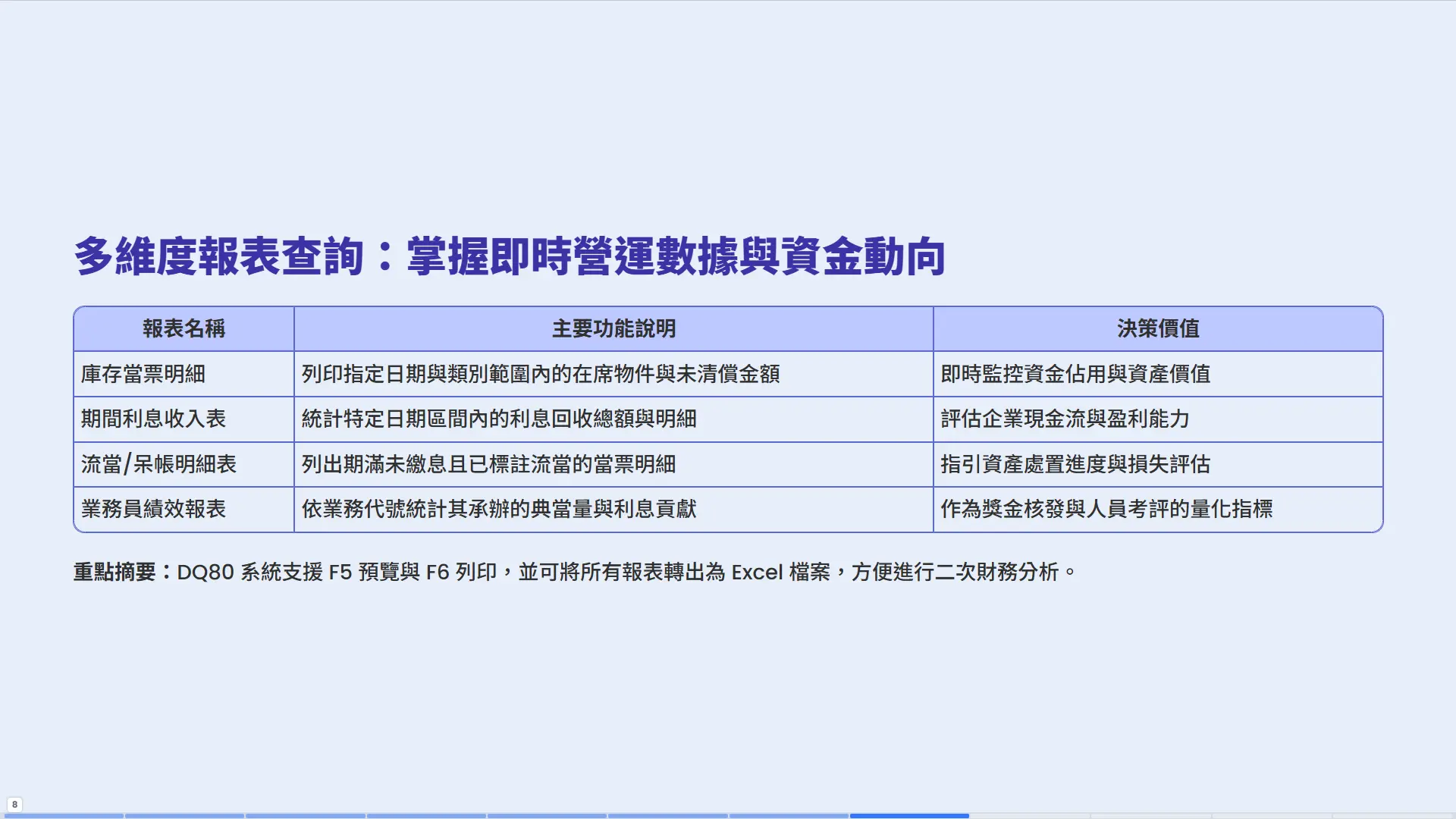 當鋪報表查詢系統-庫存當票明細、利息收入分析、業務員績效報表等營運數據即時掌握