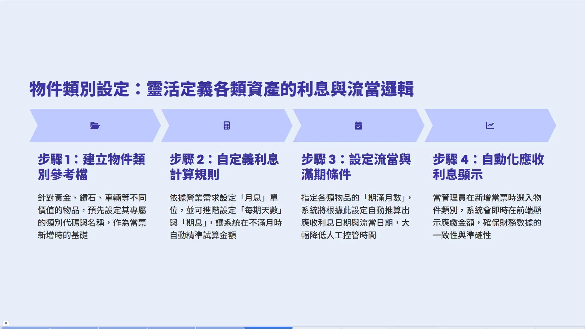 當鋪利息計算系統-物件類別設定、流當邏輯、自定義利息計算規則四步驟流程