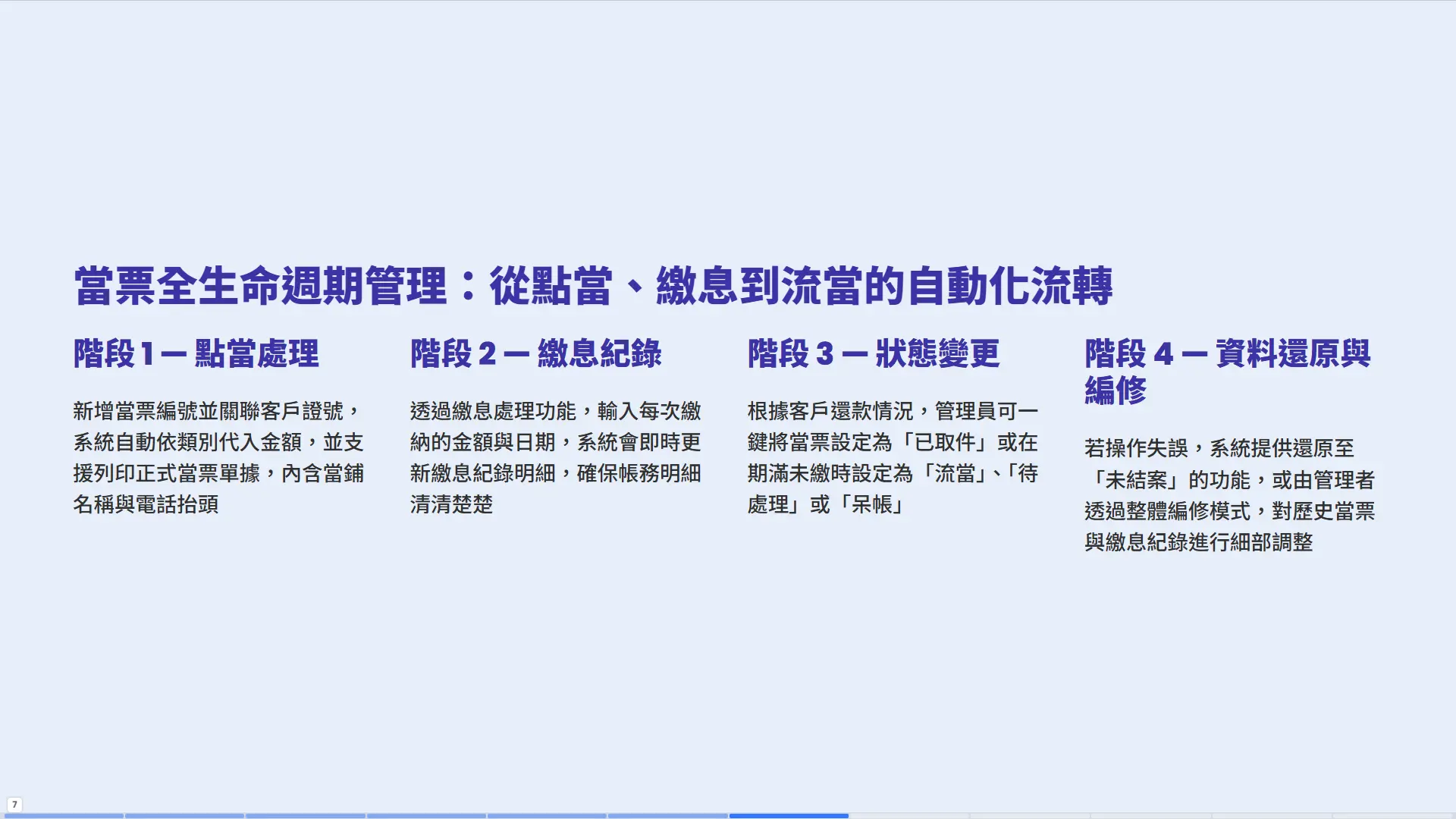 當票管理系統-當票生命週期管理流程，從點當處理、繳息紀錄到流當呆帳自動化流轉