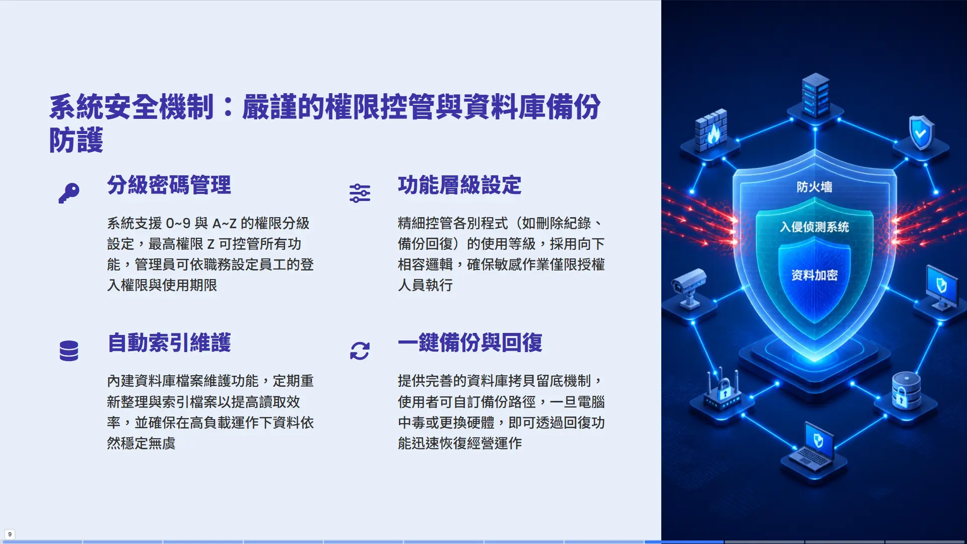 當鋪管理系統安全機制-分級密碼管理、功能權限控管、資料庫備份還原防護