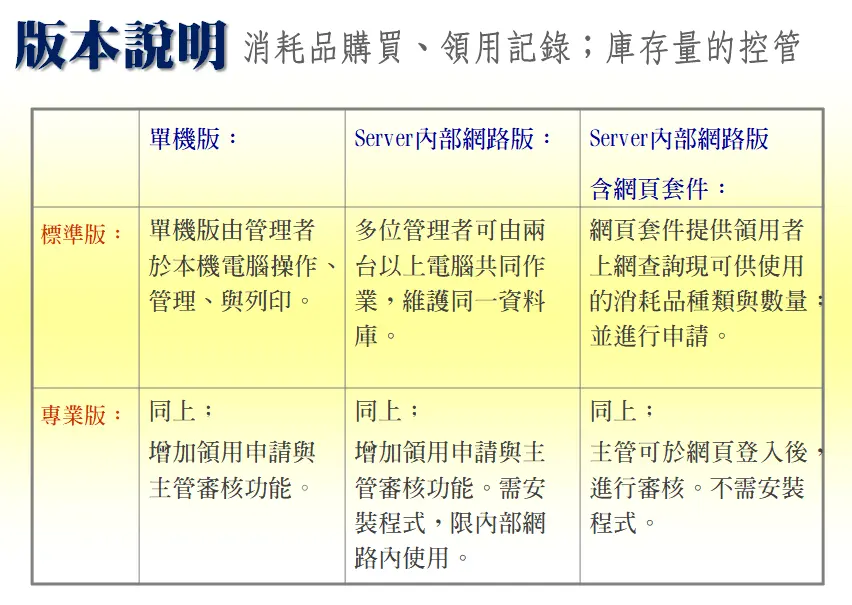 消耗品管理系統-版本比較與說明