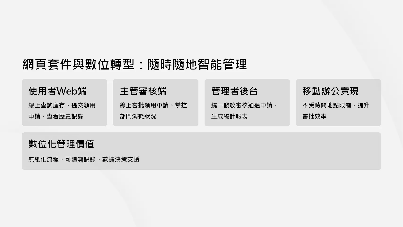 網頁套件與數位轉型：使用者Web查詢申請、主管線上審核、管理者後台發放、移動辦公、無紙化流程、可追溯記錄
