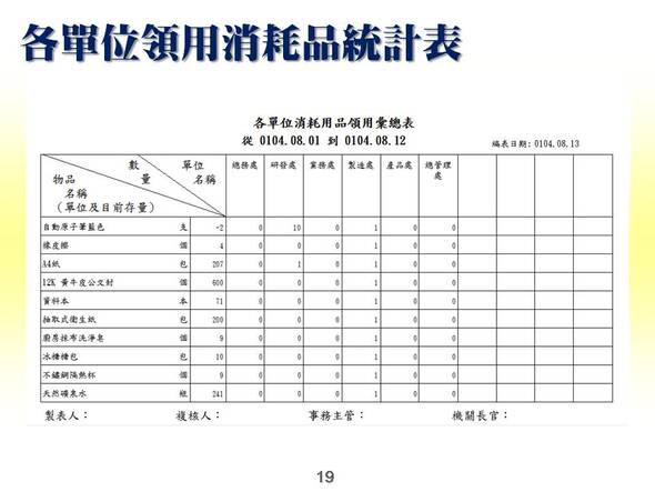 各單位領用消耗品統計表-消耗品管理系統-普大軟體