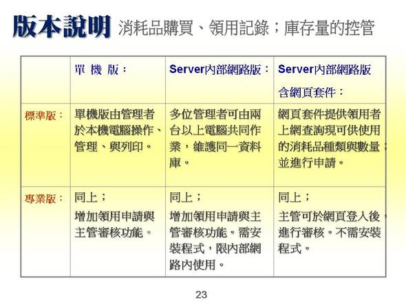 版本說明-消耗品管理系統-普大軟體