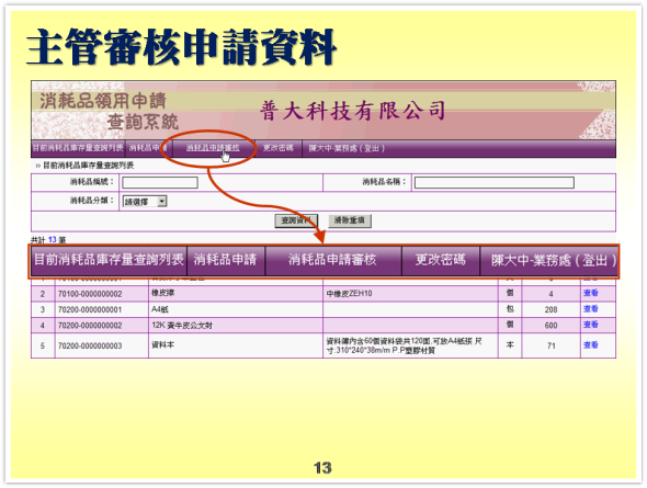 申請單-主管審核申請資料-消耗品管理系統-物品管理系統、備品管理系統、物料管理系統、物資管理系統-普大軟體