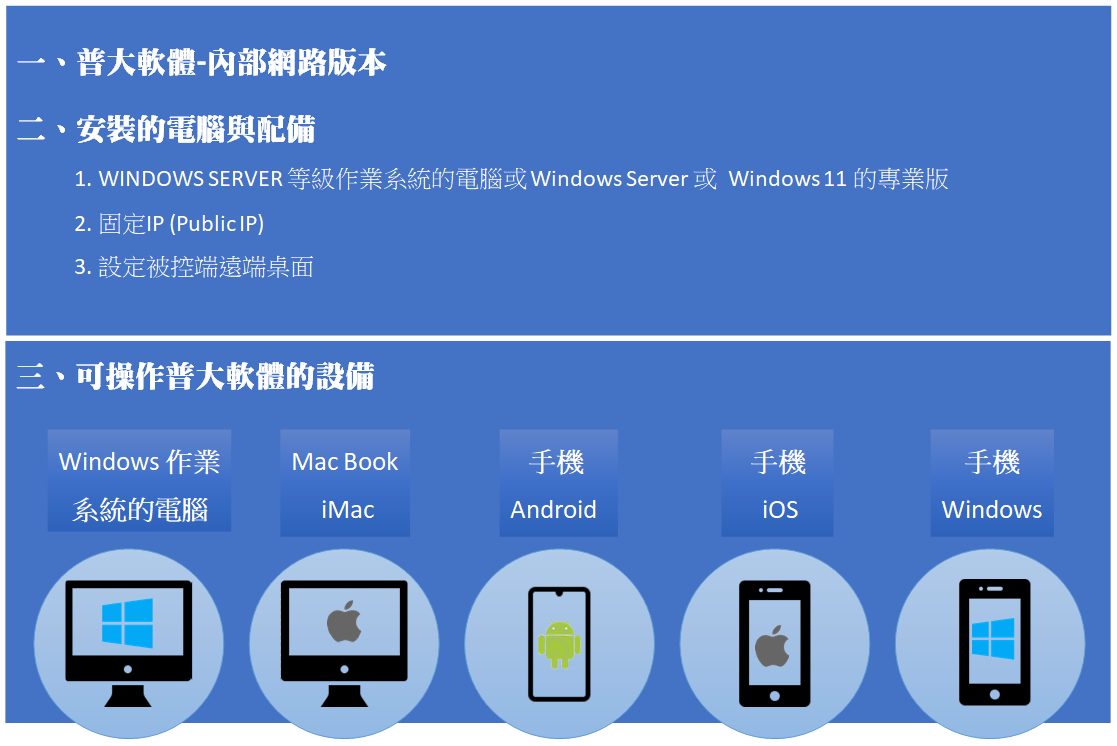 不在辦公室也能連線到普大軟體的資料庫操作系統查詢資料