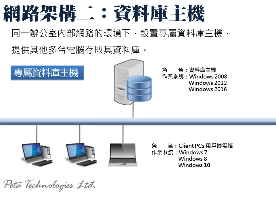 伺服器與使用者電腦設定說明-普大軟體內部網路版本