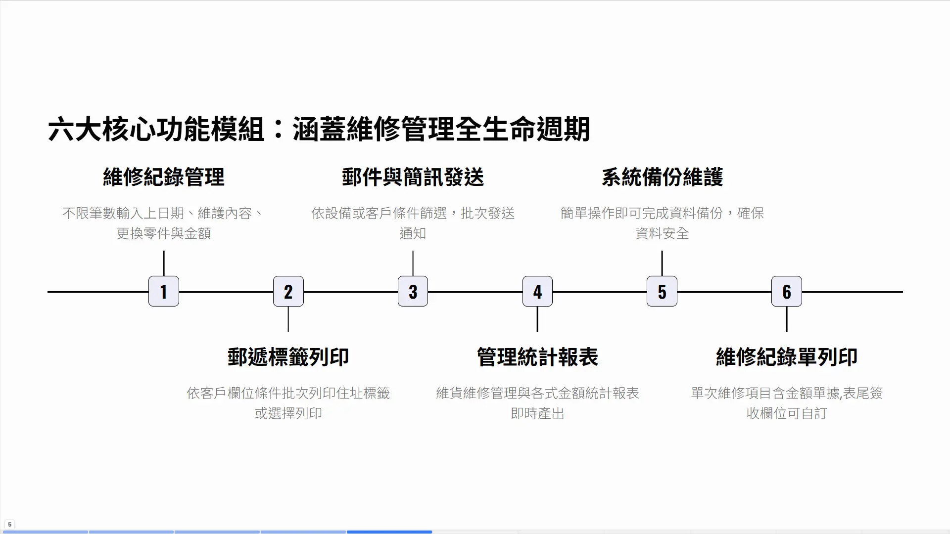 設備修護軟體六大核心功能模組涵蓋維修管理全生命週期