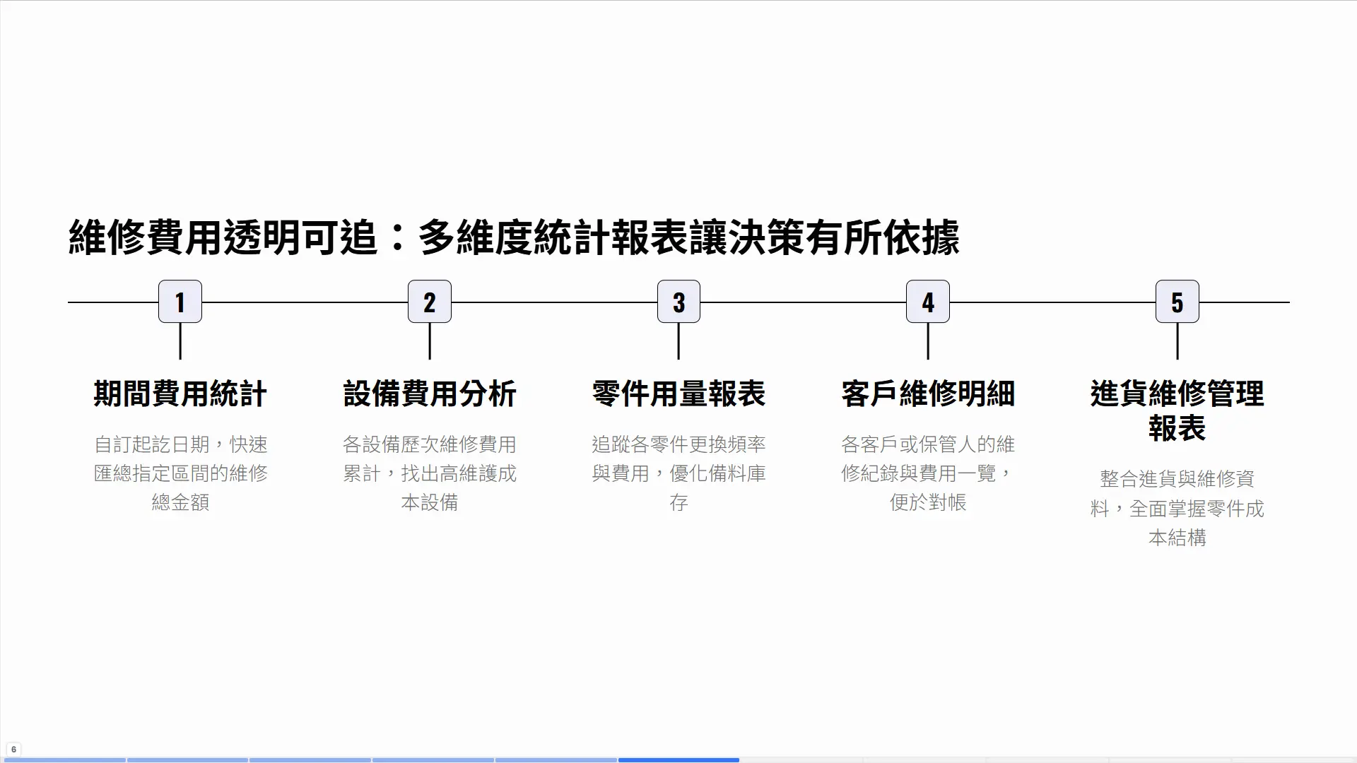 設備維修費用統計報表：期間費用設備分析零件用量客戶明細