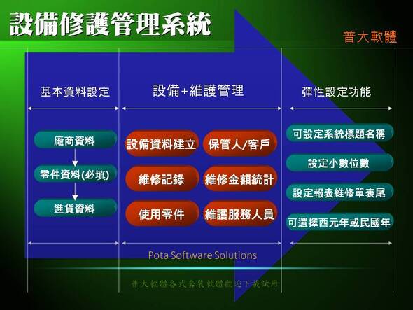 設備修護管理系統-修護系統的完整應用