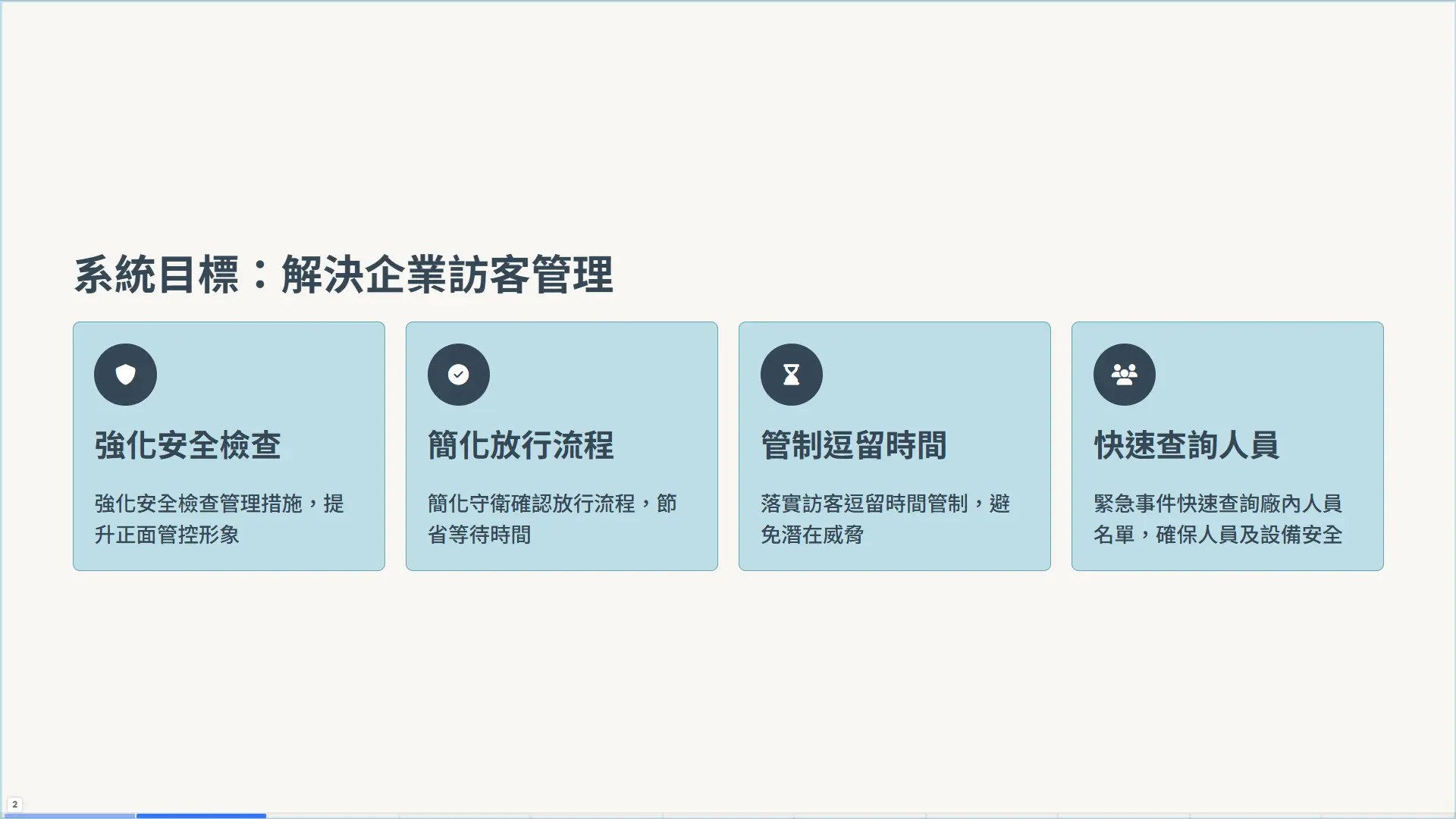 系統目標頁面，展示強化安全檢查、簡化放行流程、管制逗留時間、快速查詢人員四大目標圖示