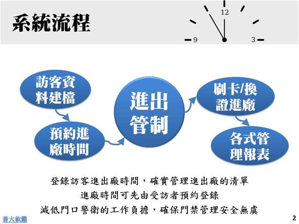 -登錄訪客進出廠時間，確實管理進出廠的清單
-進廠時間可先由受訪者預約登錄
-減低門口警衛的工作負擔，確保門禁管理安全無虞
-訪客門禁管理系統 - 普大軟體