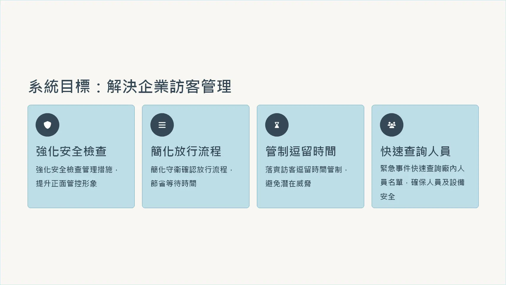 系統目標頁面，展示強化安全檢查、簡化放行流程、管制逗留時間、快速查詢人員四大目標圖示