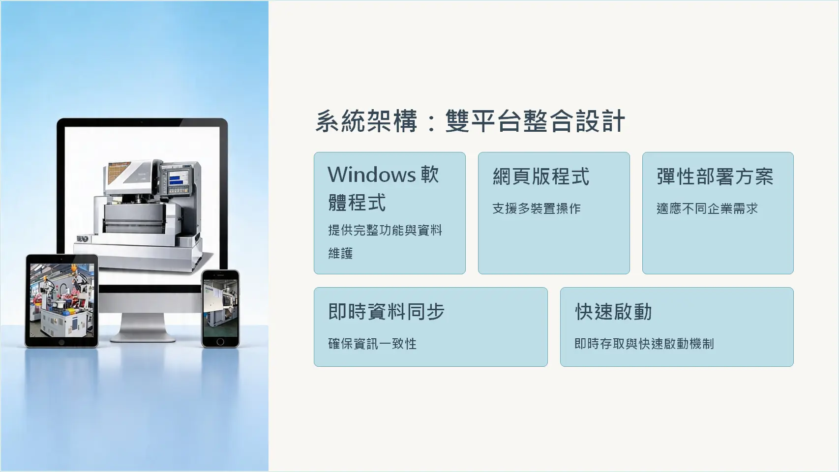 現代企業多裝置系統架構，展示電腦、平板和手機的訪客管理系統應用環境