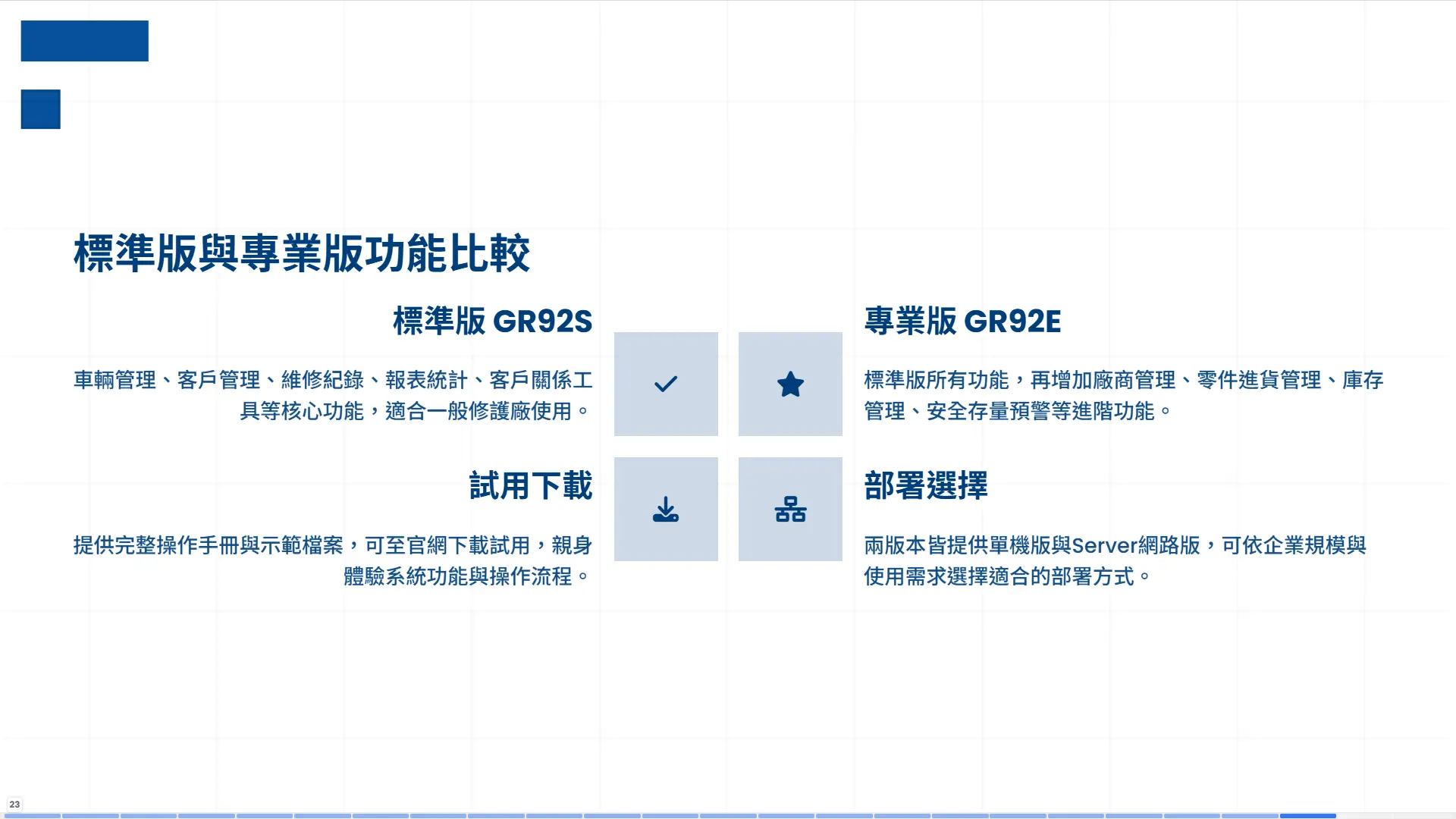 車輛修護管理系統版本比較，標準版GR92S核心功能與專業版GR92E進階庫存管理功能差異，提供單機版與Server網路版部署選擇
