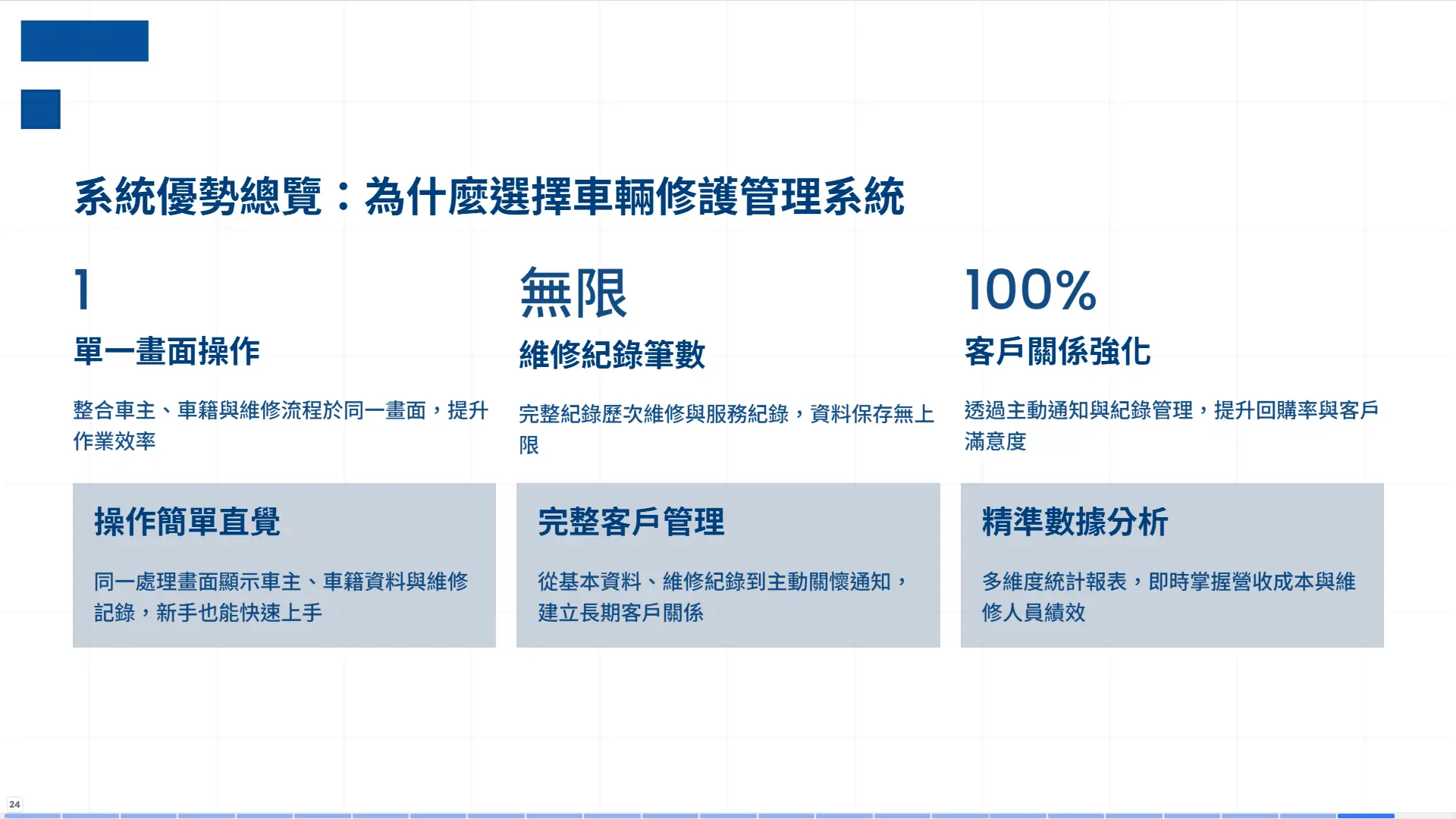 車輛修護管理系統優勢總覽，單一畫面操作簡單直覺、無限維修紀錄筆數、完整客戶管理、精準數據分析，100%客戶關係強化