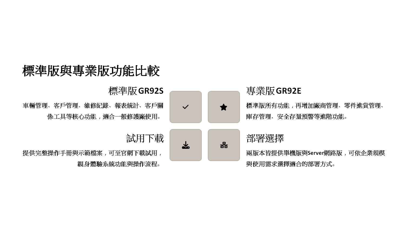 車輛修護管理系統版本比較，標準版GR92S核心功能與專業版GR92E進階庫存管理功能差異，提供單機版與Server網路版部署選擇