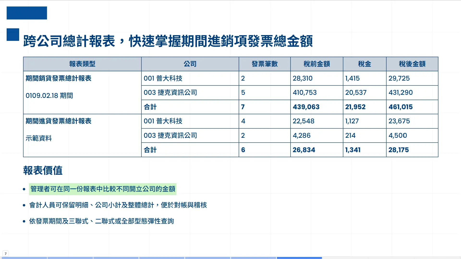 INV92 跨公司進銷項發票總計報表