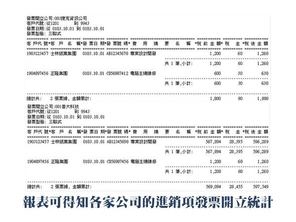 報表可得知各家公司的進銷項發票開立統計-發票帳務管理系統-普大軟體