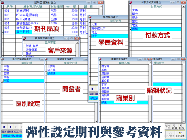 彈性設定期刊與參考資料
-期刊訂閱管理系統
-普大軟體