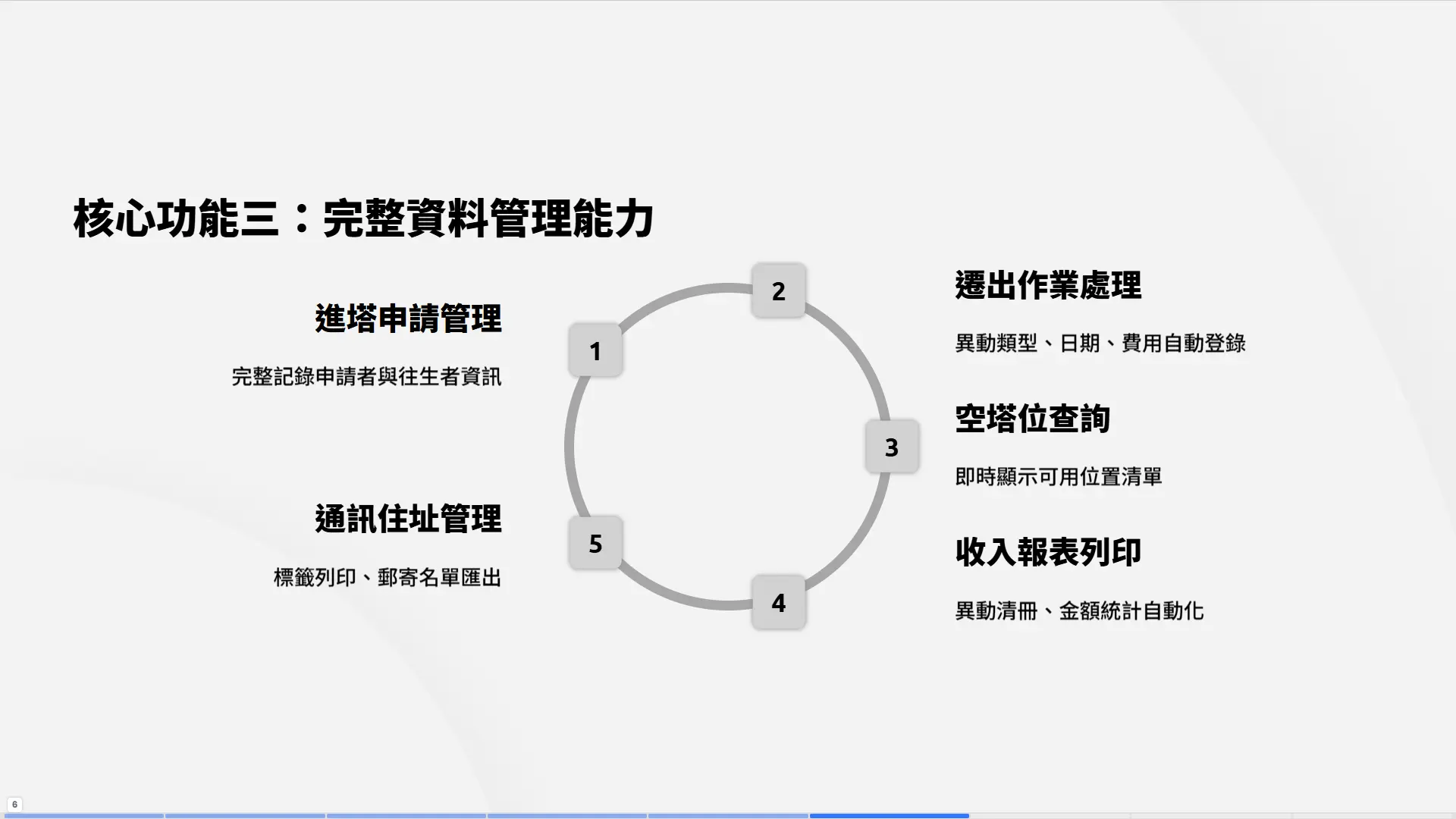 JT92系統設置與資料管理功能：進塔申請管理、遷出作業處理、空塔位查詢、收入報表自動化、通訊住址管理與標籤列印的完整塔位管理系統