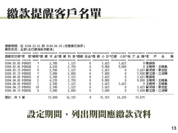 繳款提醒客戶名單列印
-放款管理系統
-普大軟體