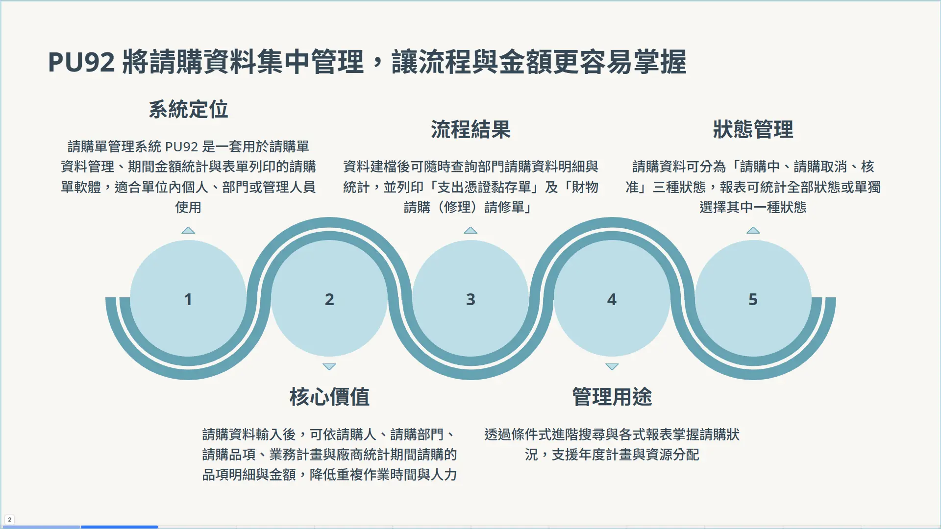PU92 將請購資料集中管理，讓流程與金額更容易掌握 - 第 2 頁
