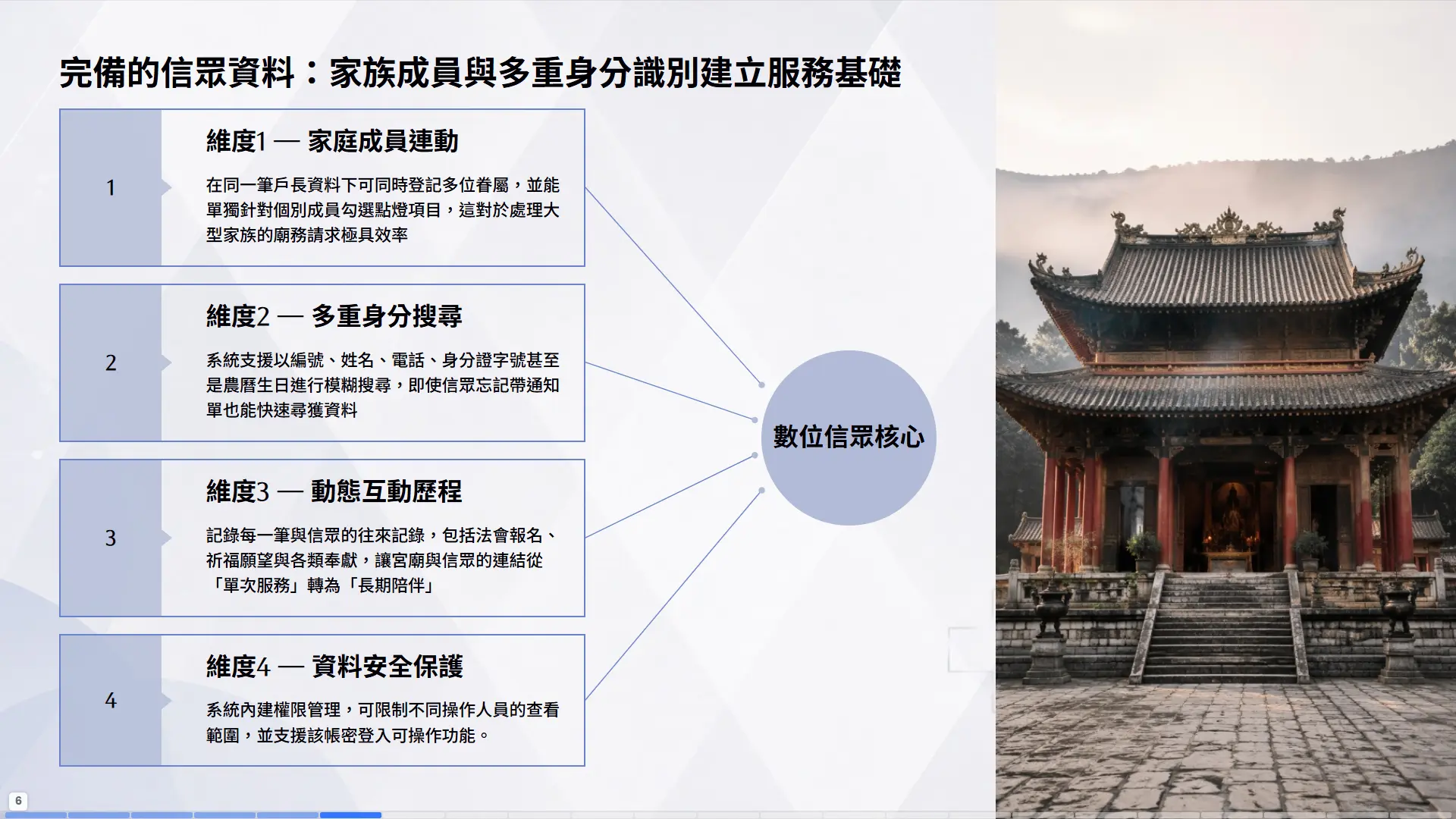 普大寺廟信眾管理系統