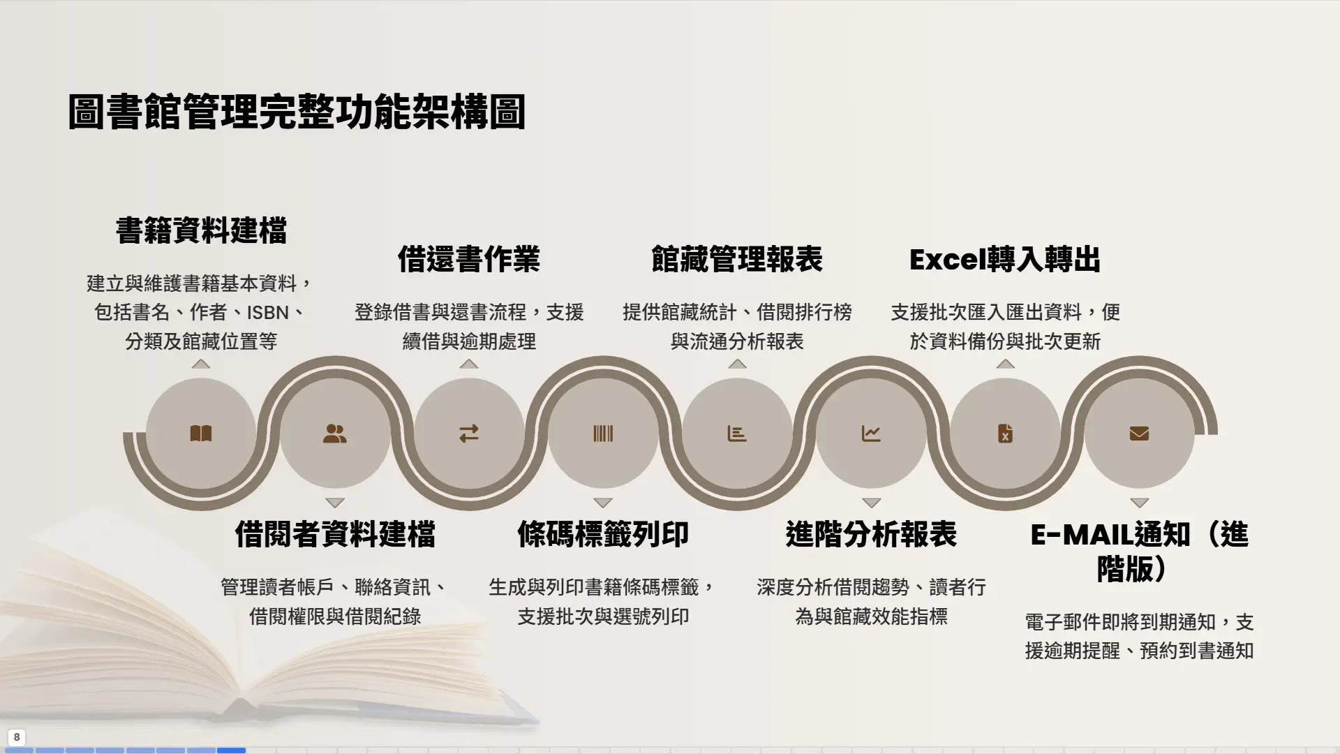 圖書館管理完整功能架構圖-書籍建檔-借還作業-條碼標籤-報表分析-Excel轉入轉出