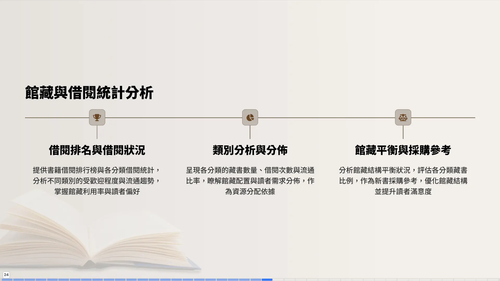 館藏與借閱統計分析-借閱排名-類別分析分佈-館藏平衡與採購參考