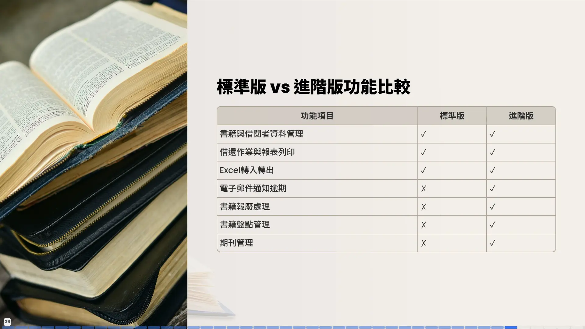 標準版vs進階版功能比較表-版本差異對照-功能項目詳細比較分析