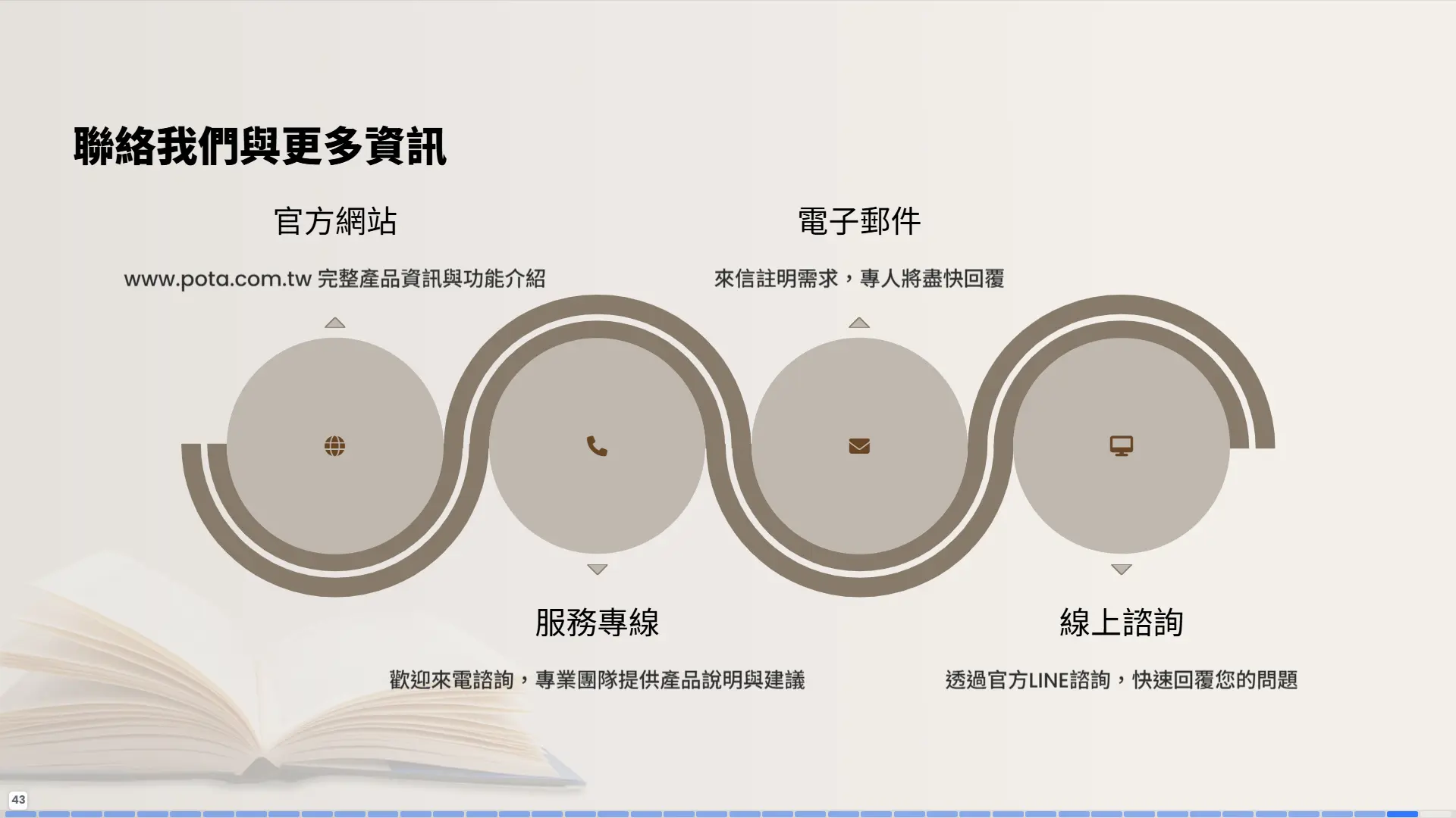 聯絡我們與更多資訊-官方網站-服務專線-電子郵件-線上諮詢-普大軟體