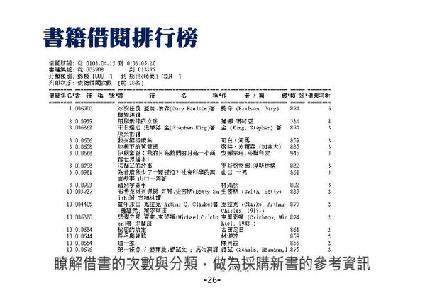 書籍借閱排行榜，了解借書的次數與分類-圖書館自動化管理系統-普大軟體