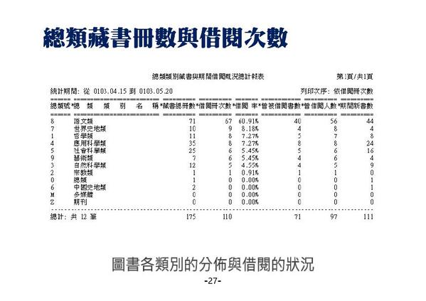 目前圖書各類別的分佈與借閱狀況-圖書館自動化管理系統-普大軟體