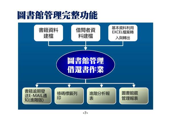 功能完整：
-書籍基本資料的建置
-借閱者基本資料的建置
-各式的圖書借還管理資訊報表
-圖書館自動化管理系統-普大軟體