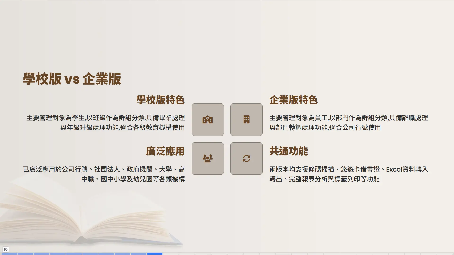 普大圖書館系統學校版與企業版功能比較，學校版支援班級管理與年級升級，企業版支援部門管理與人事異動