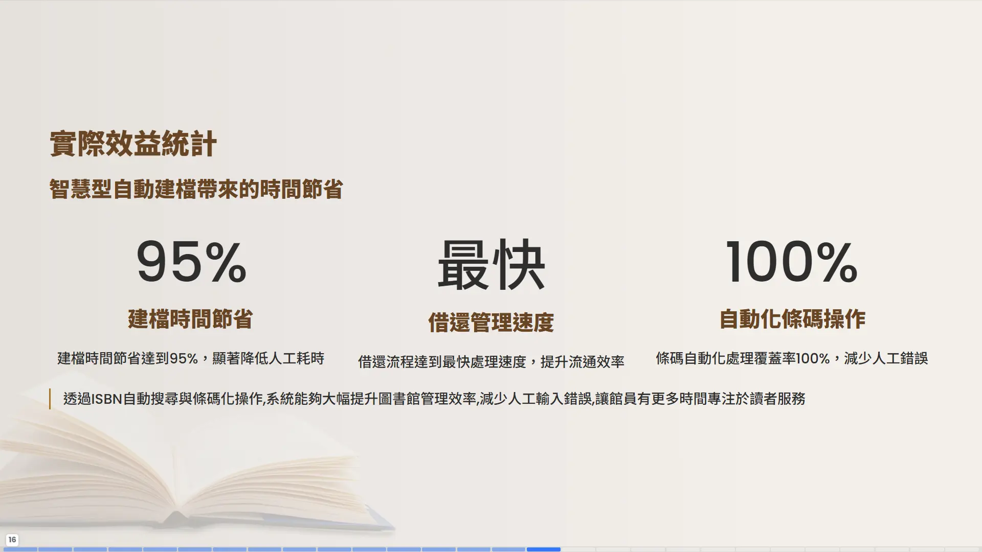 普大圖書館系統實際效益統計，智慧型自動建檔節省95%建檔時間、最快借還管理速度、100%條碼自動化