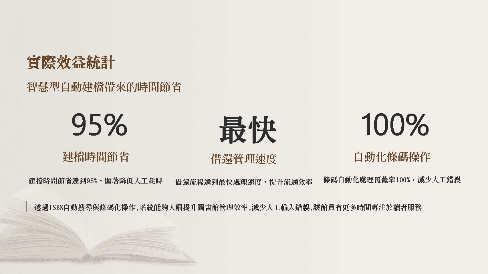 普大圖書館系統實際效益統計，智慧型自動建檔節省95%建檔時間、最快借還管理速度、100%條碼自動化