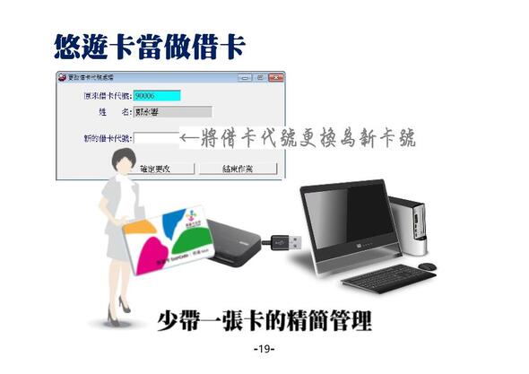 用悠遊卡當作借卡
-圖書館管理系統
-普大軟體